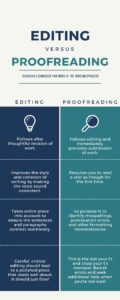 Differences between editing and proofreading