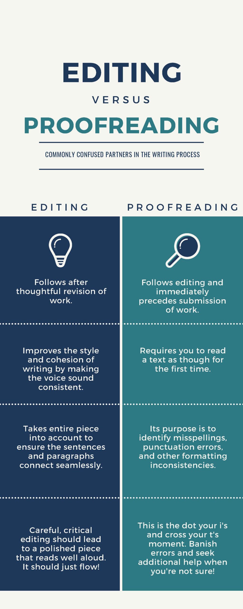 Editing and Proofreading | Pixel Propelled Writing Services